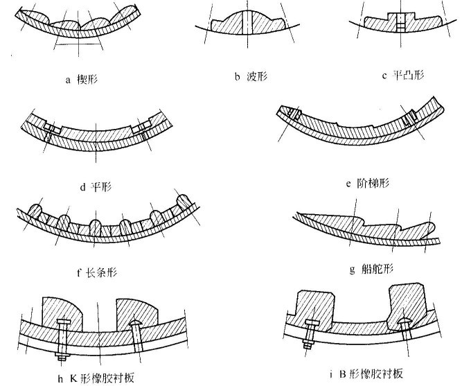 球磨機(jī)襯板有哪些形狀？