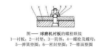 球磨機(jī)襯板的規(guī)格和固定是怎樣的？