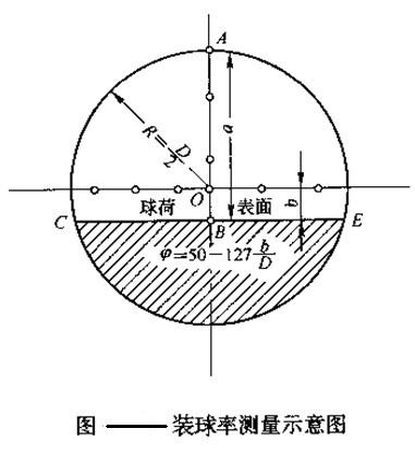 球磨機(jī)裝球給予指導(dǎo)，輕松完成裝球任務(wù)