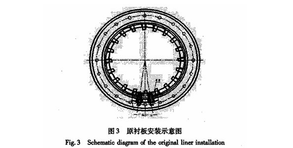 球磨機襯板結(jié)構(gòu)、球磨機襯板的安裝形式